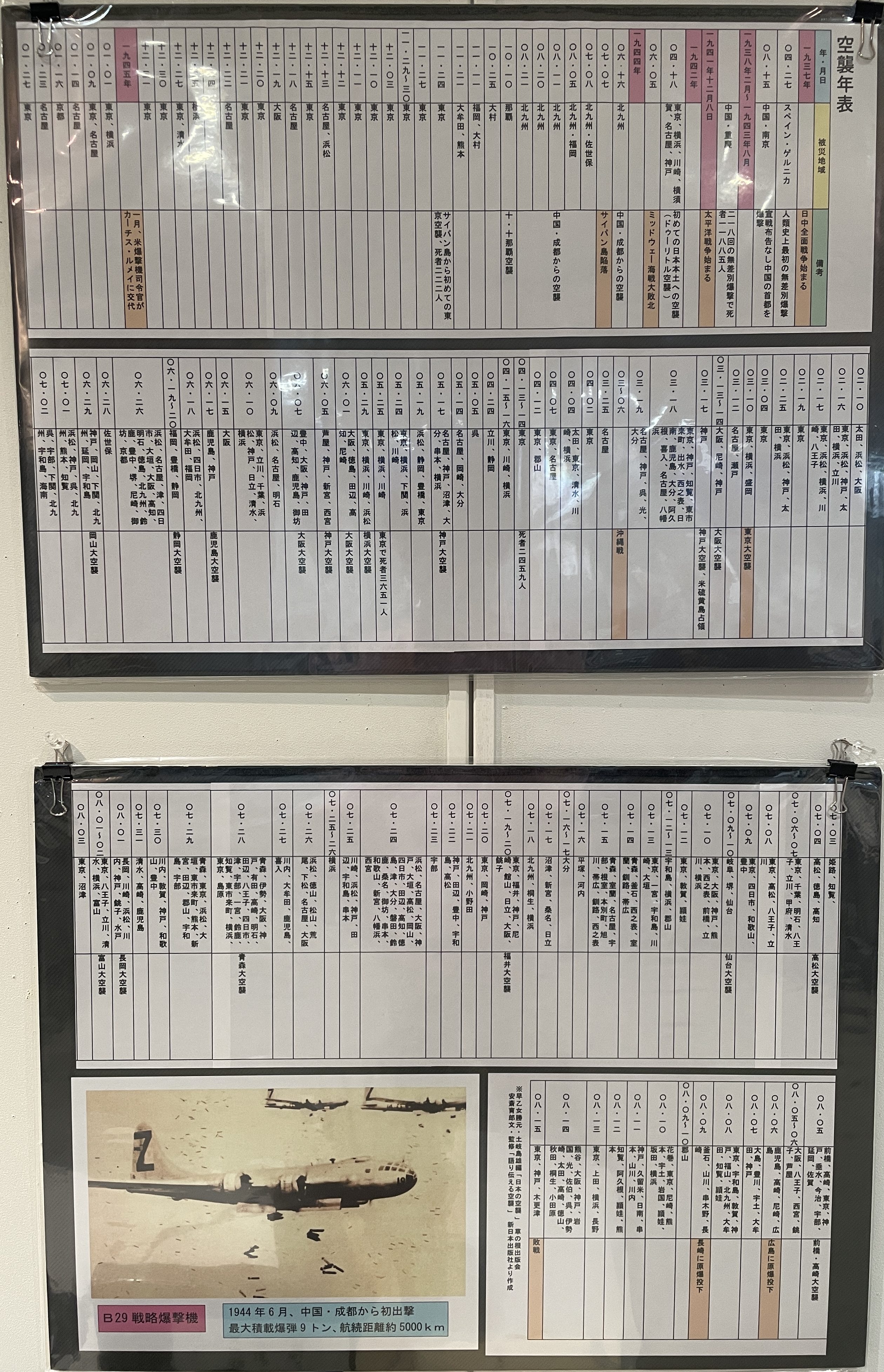 太平洋戦争の記憶・奈良市戦争展に伺いました。